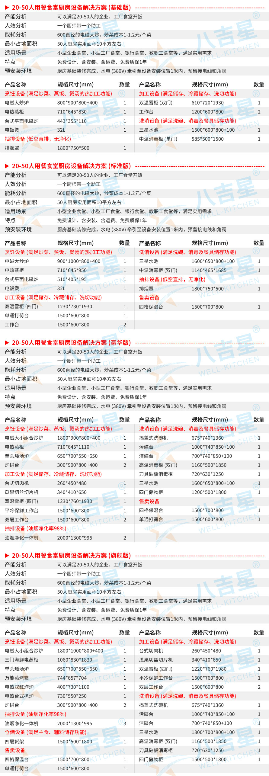 20-50人單位食堂廚房工程設(shè)備清單