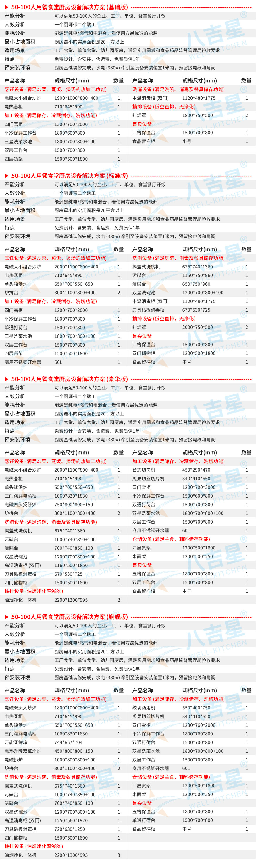 50-100人單位食堂廚房工程設(shè)備清單