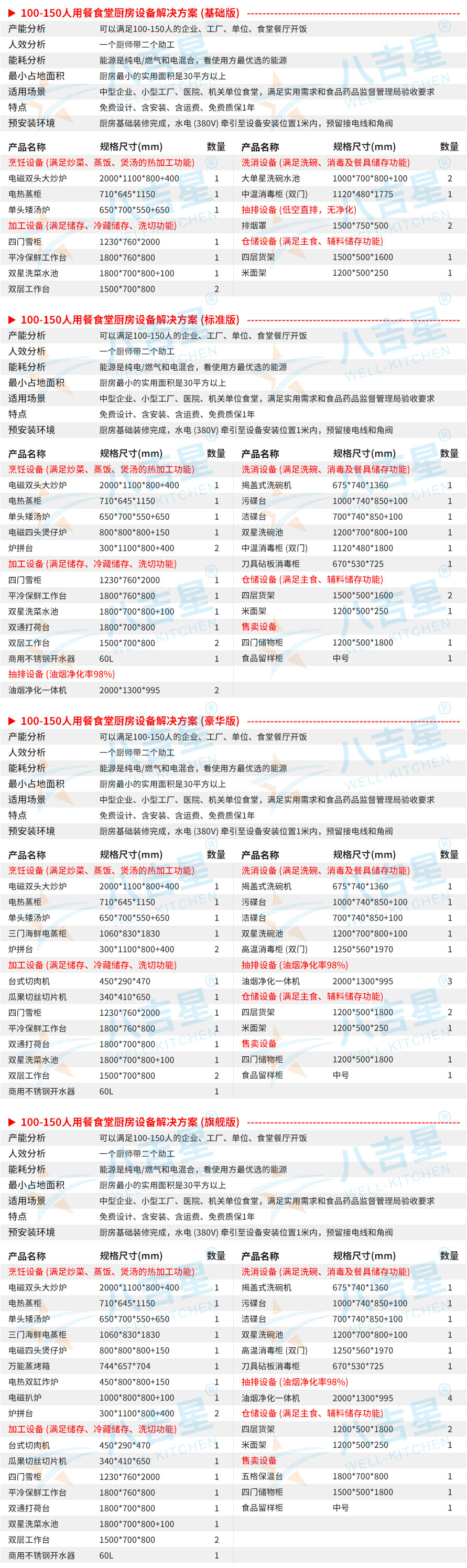 100-150人單位食堂廚房工程設(shè)備清單