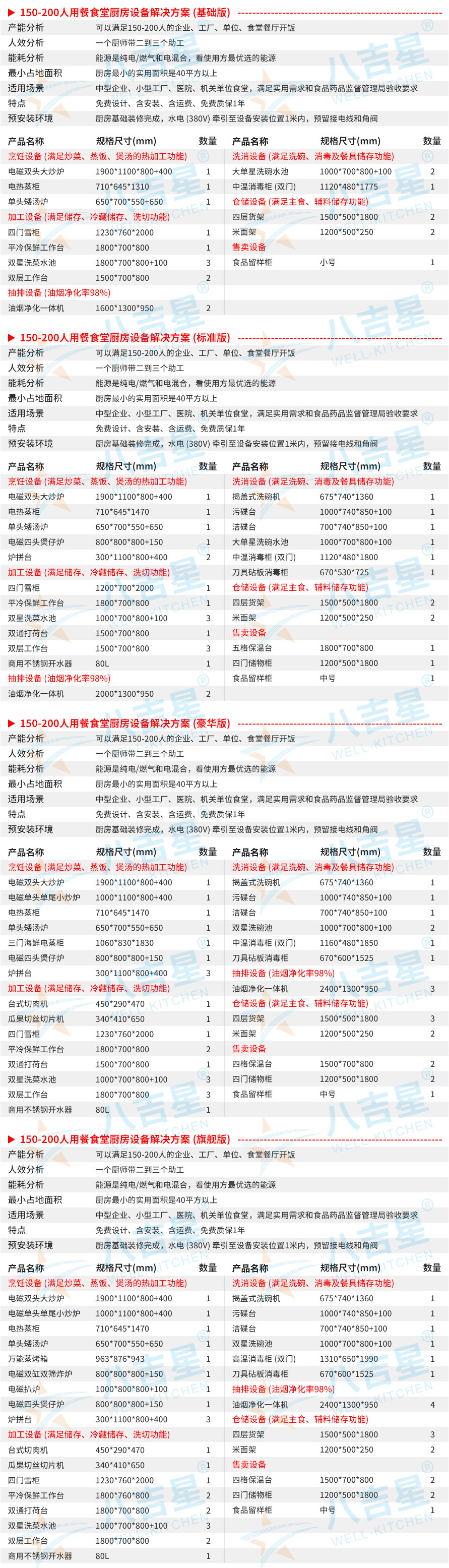 150-200人單位食堂廚房工程設(shè)備清單