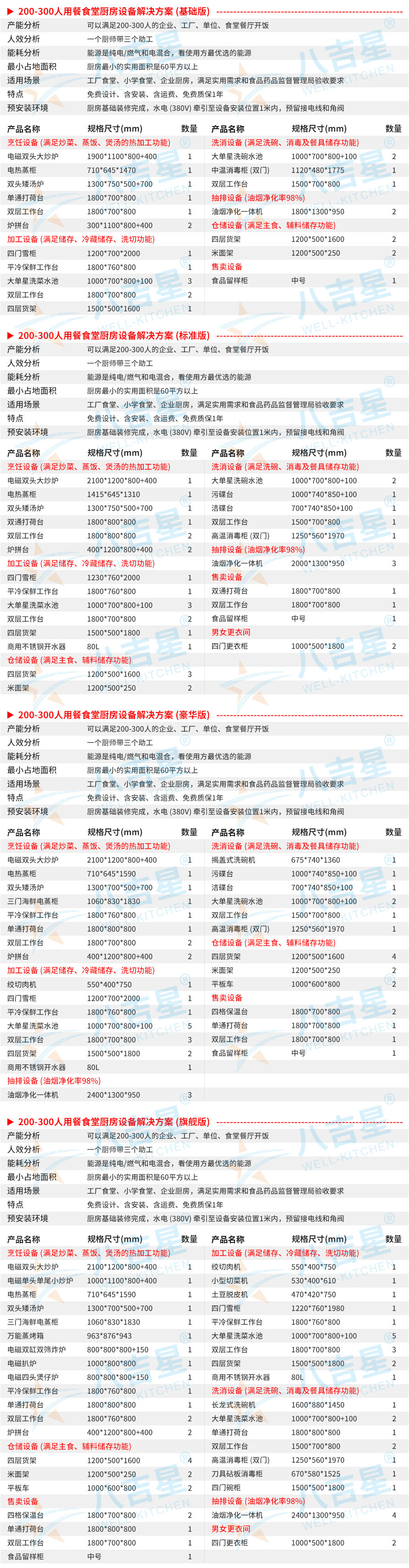 200-300人單位食堂廚房工程設(shè)備清單