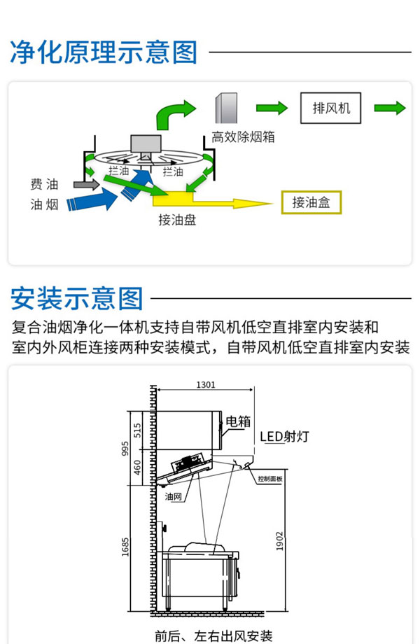 油煙凈化一體機安裝、凈化原理教程