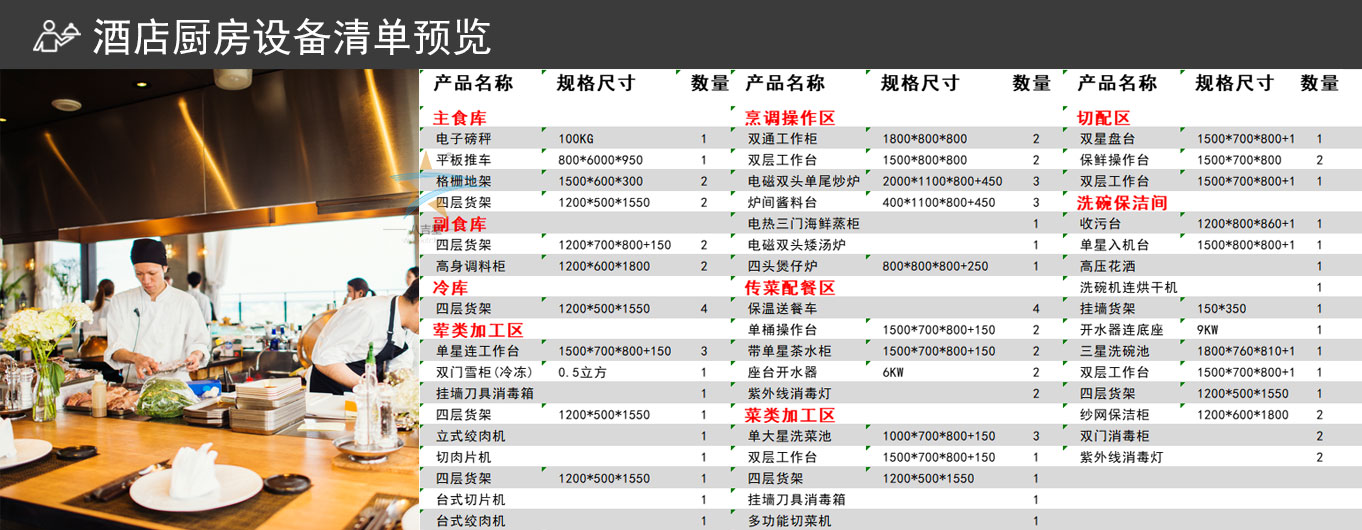 酒店酒樓工程設備清單