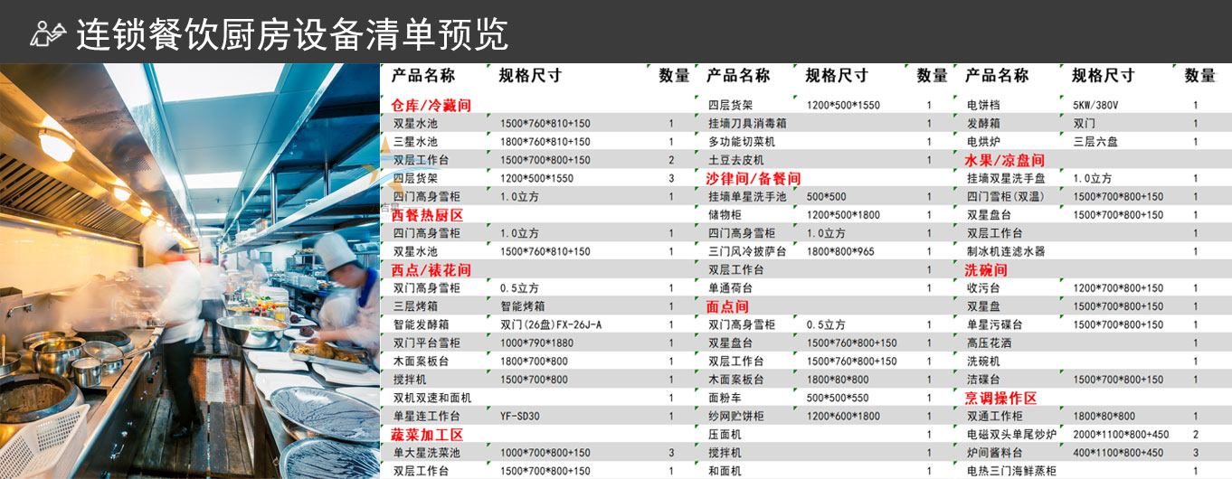 連鎖餐飲廚房工程設(shè)備清單