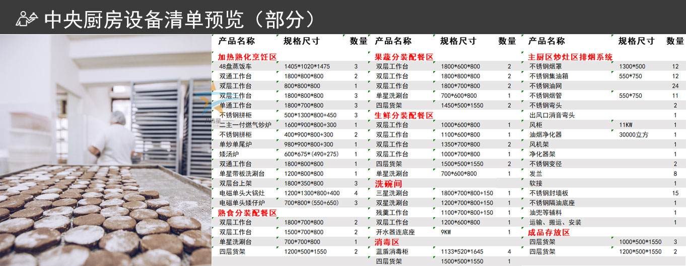 中央廚房工程設(shè)備清單