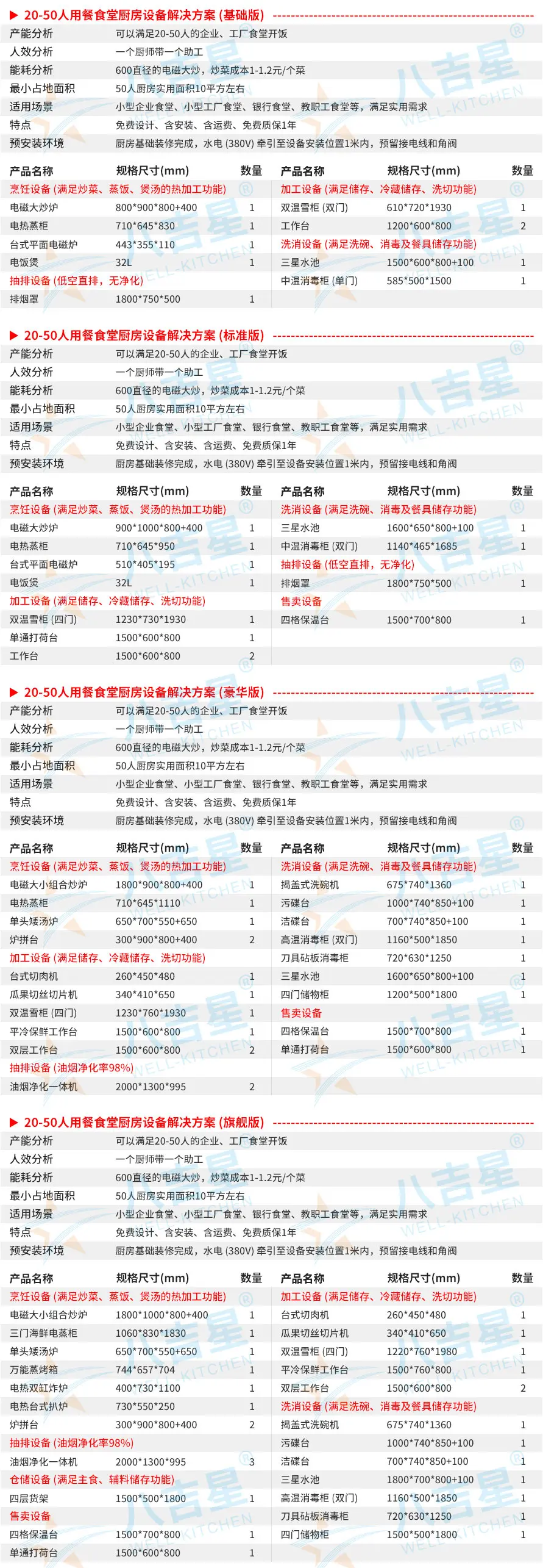 20-50人食堂廚房工程套餐設(shè)備清單