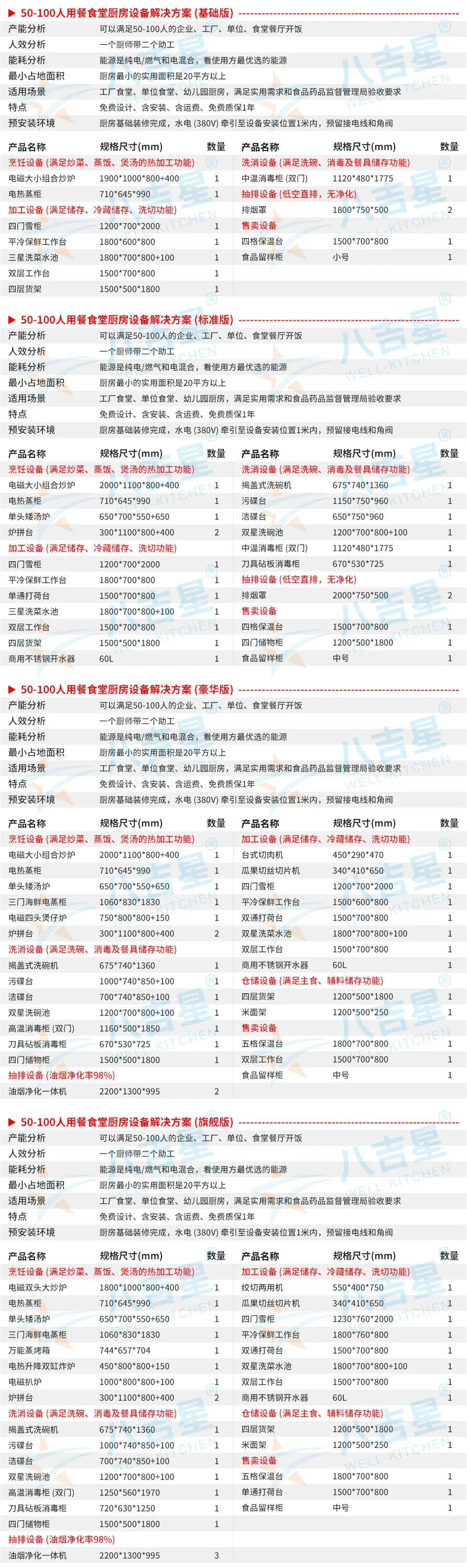 50-100人食堂廚房工程套餐設(shè)備清單