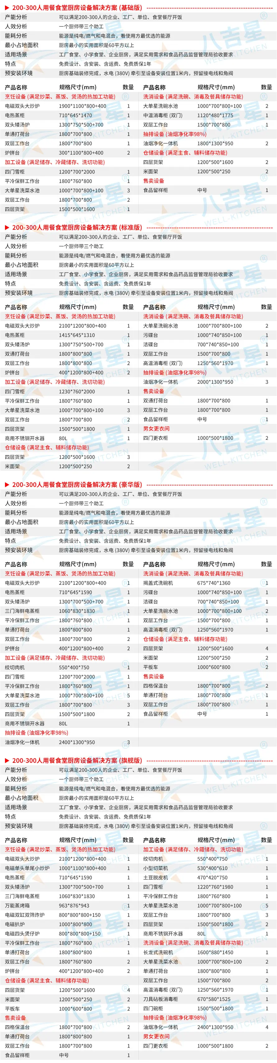 200-300人食堂廚房工程套餐設(shè)備清單