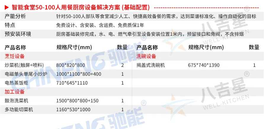 50-100人基礎(chǔ)版智能食堂廚房套餐設(shè)備清單