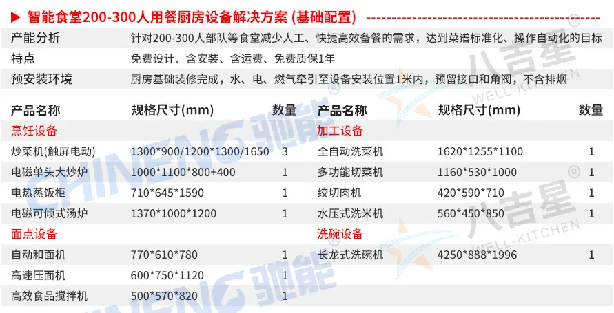 200-300人基礎(chǔ)版智能食堂廚房套餐設(shè)備清單